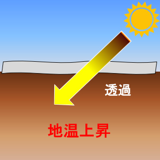 半透明マルチの光透過イメージ